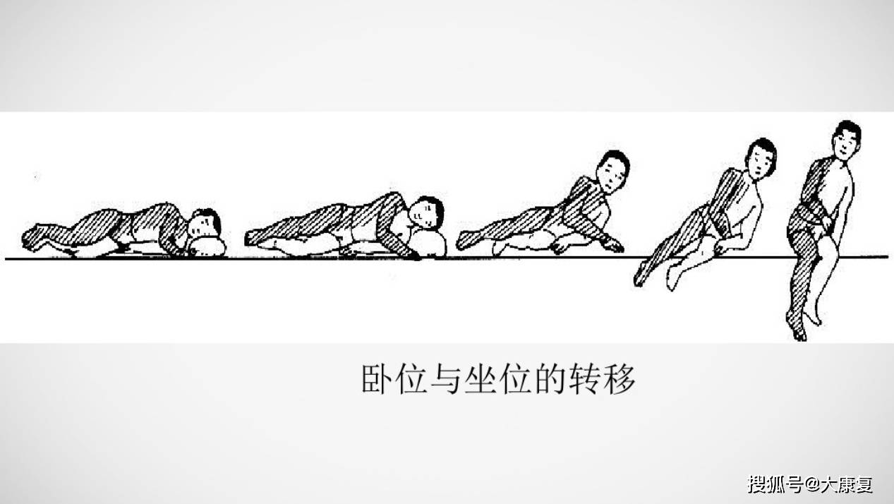 康复治疗技术之转移训练