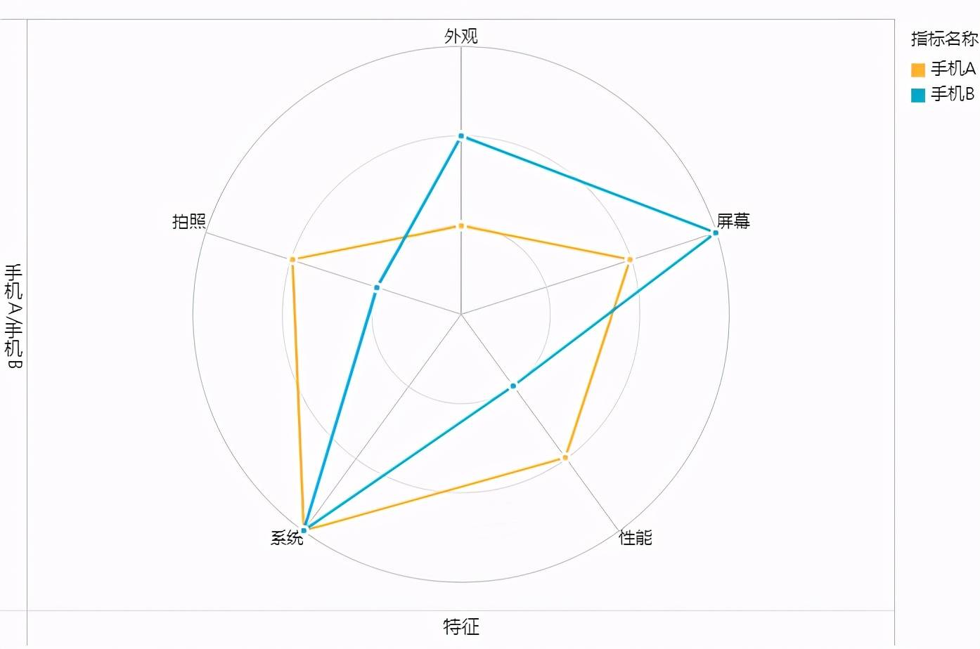 拯救你的年终报告!巧用可视化图表秀出年终业绩