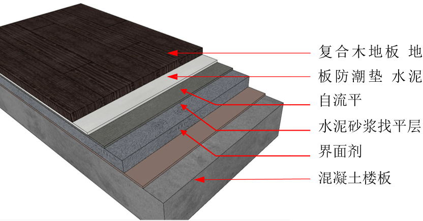 【cad节点做法】·【三维节点做法】【工艺流程】13-木地板施工【户内