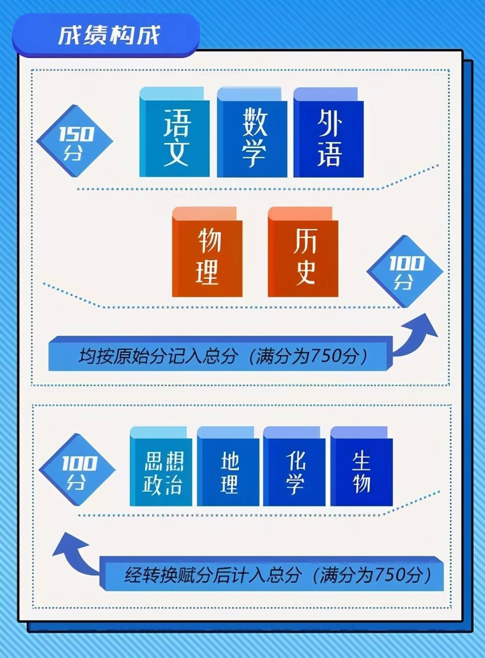 高考卷全国卷二_高考卷全国卷_高考全国一卷