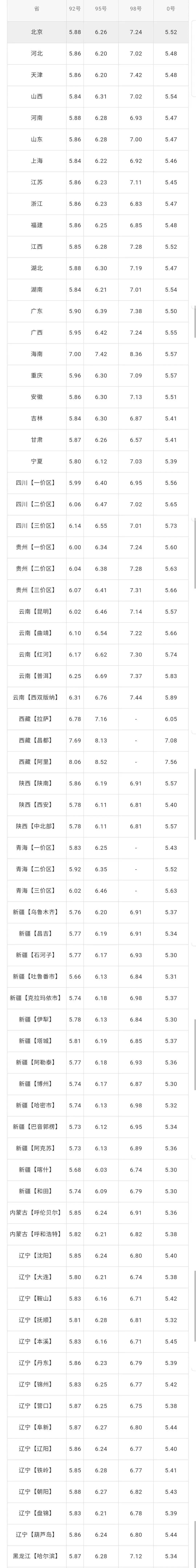 下轮油价调价日期为:2021年01月15日24时,大家请继续关注哦!