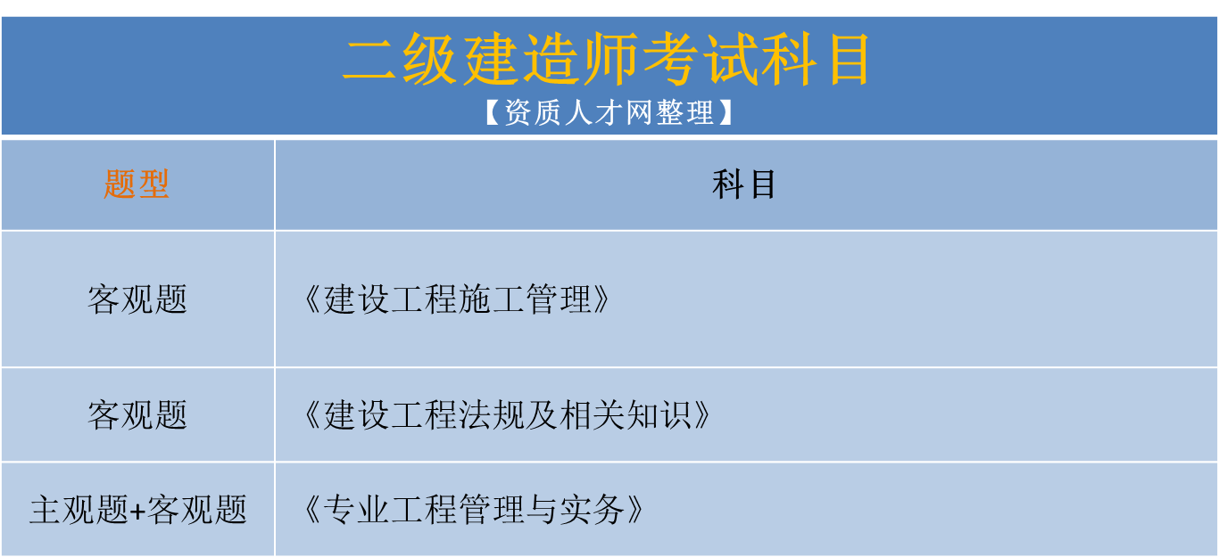 2020年二級建造師最新證書行情及2021年備考指南!速看!