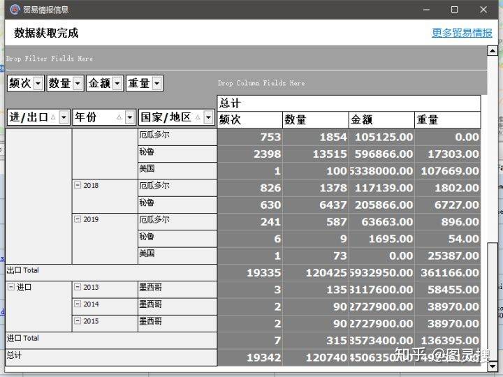 可深度分析采购商具体内部职位