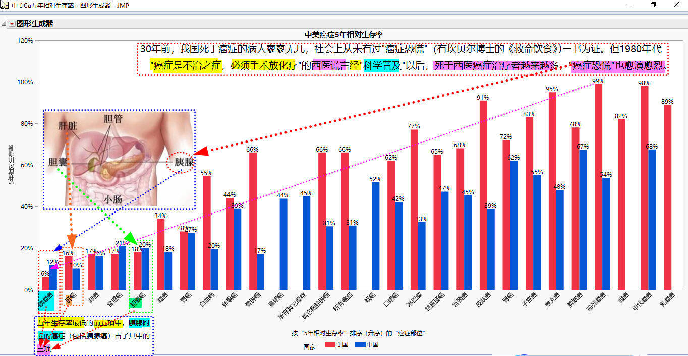 用数据与事实的图表看症中之王——胰腺癌_治疗