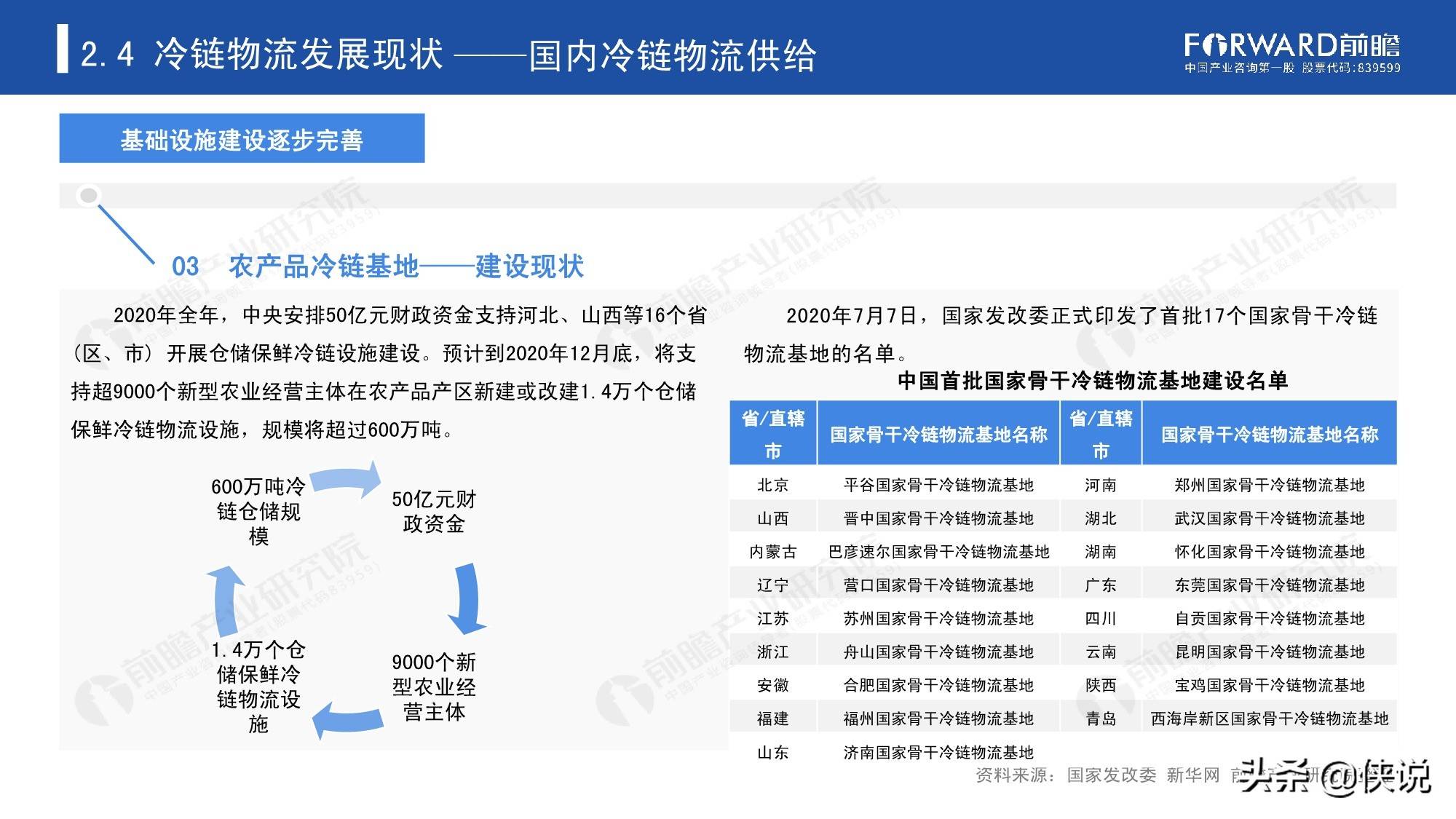 2020年中国冷链物流发展报告