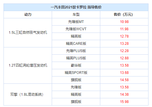 总有一款适合你2021款丰田卡罗拉全家桶来了快来看