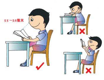 看书,写字距离太近(小于30厘米),时间过长,中间不休息(超过一节课的