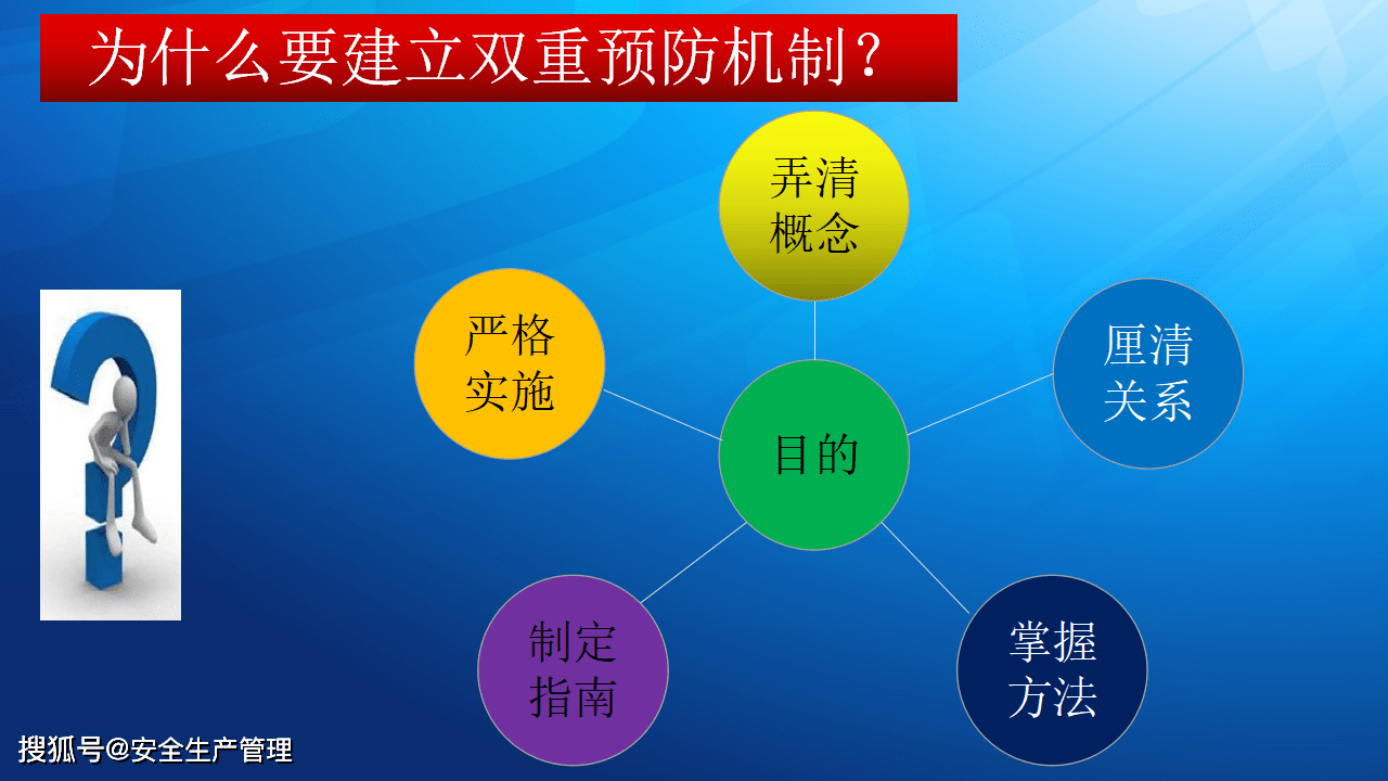 高速公路双重预防机制体系建设宣讲90页