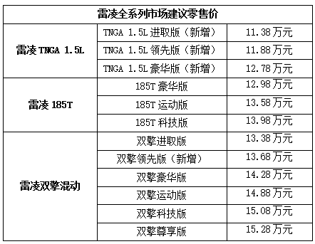 门槛降低16万元广汽丰田雷凌新增15l车型售1138万元起