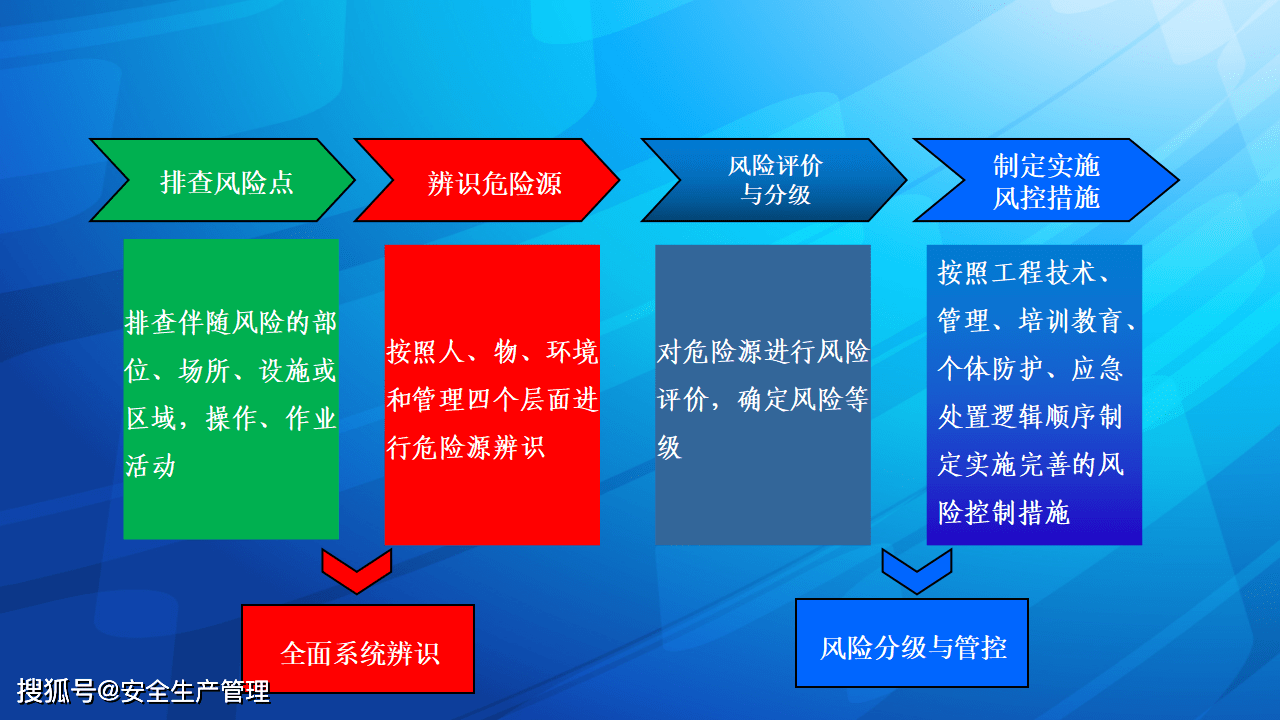 高速公路雙重預防機制體系建設宣講(90頁)