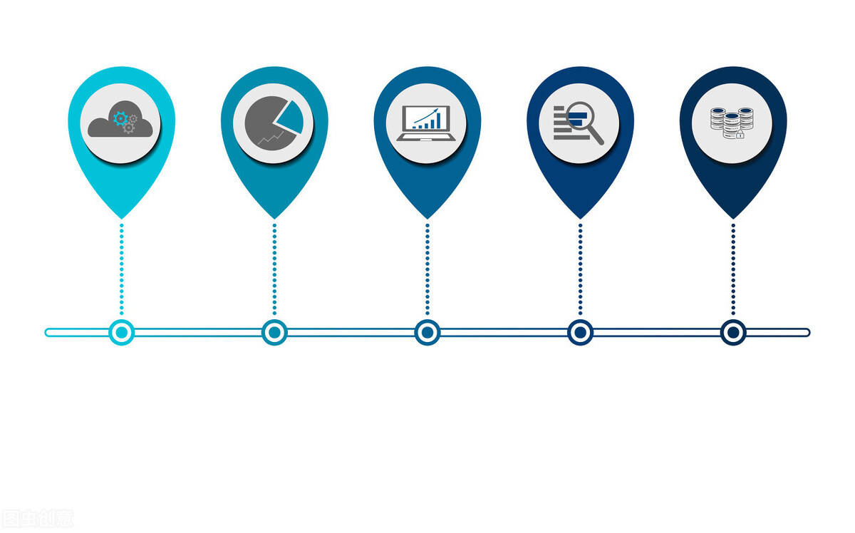接下来盾妖给大家看看关于这次考试的重要时间节点