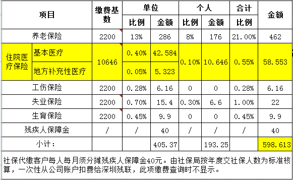 深圳社保基数图片