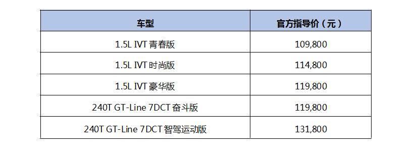 宇尘说车│10.98万元起 东风悦达起亚2021款k3正式上市