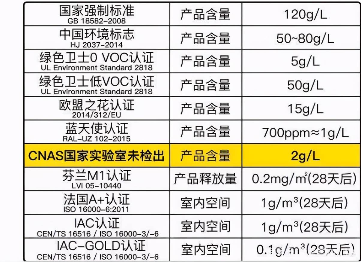 而芬兰m1,法国a ,iac等标准测的是刷完墙后空气中的voc释放量