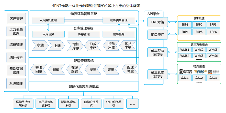 深圳仓储物流:智慧与效率的碰撞