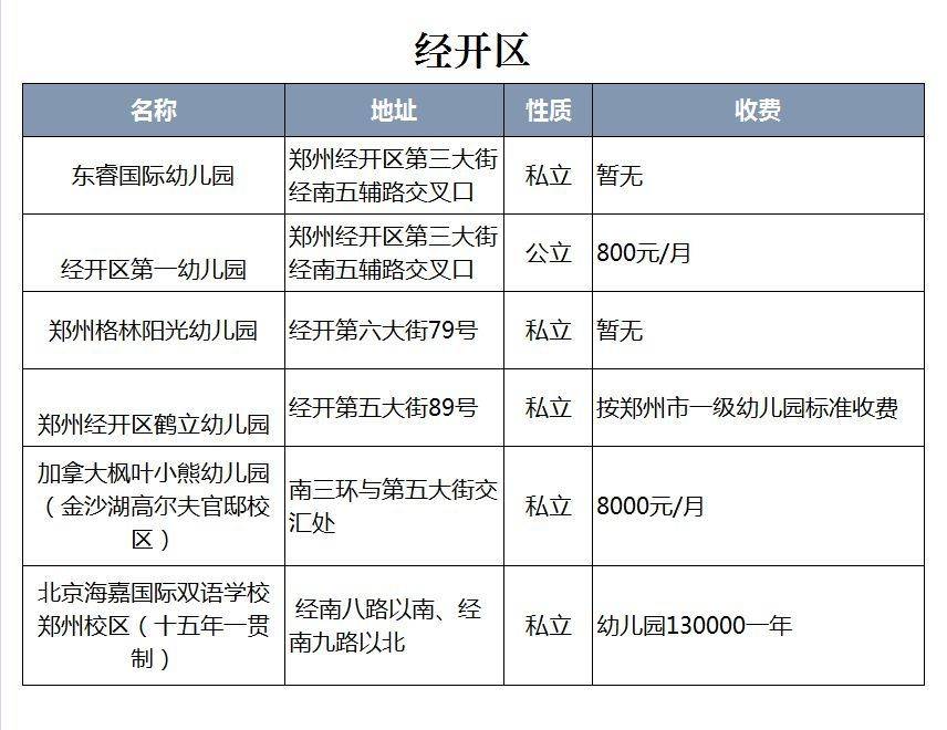 2021郑州九区最牛幼儿园你知道几所