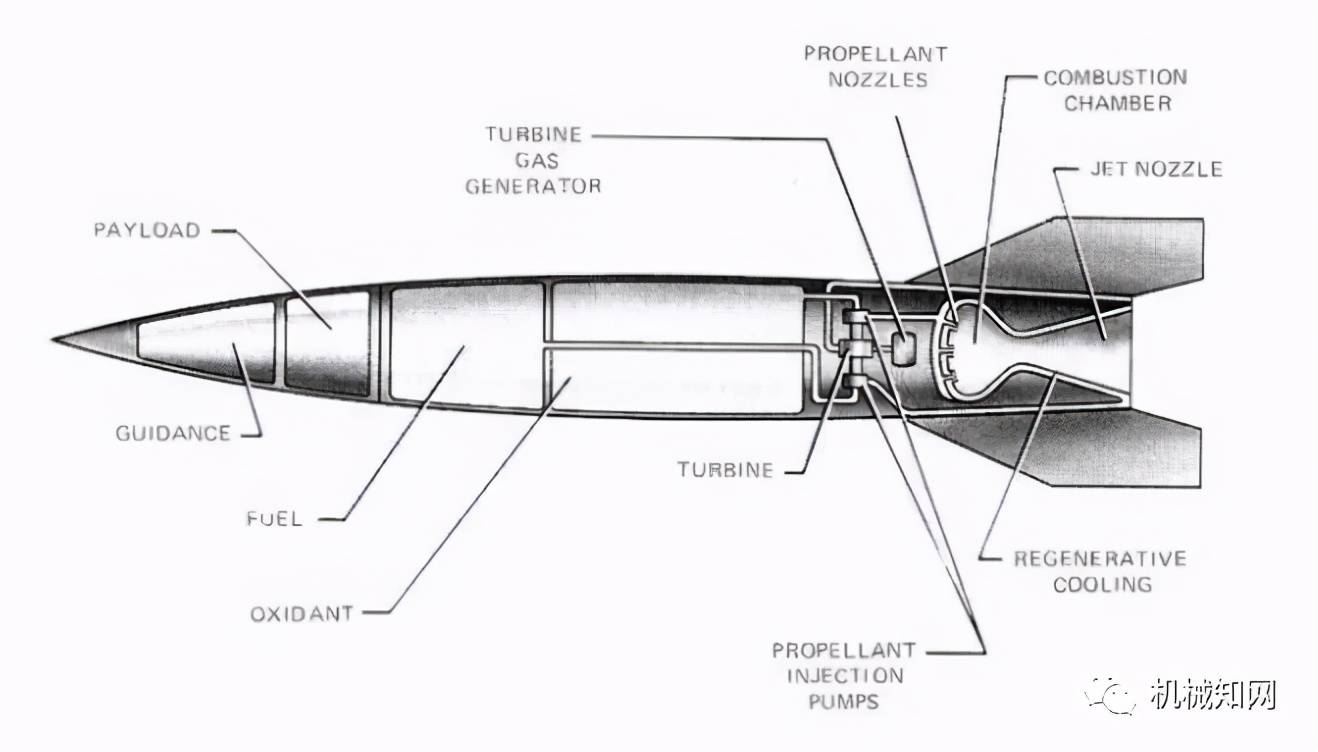 固体火箭点火装置简图图片
