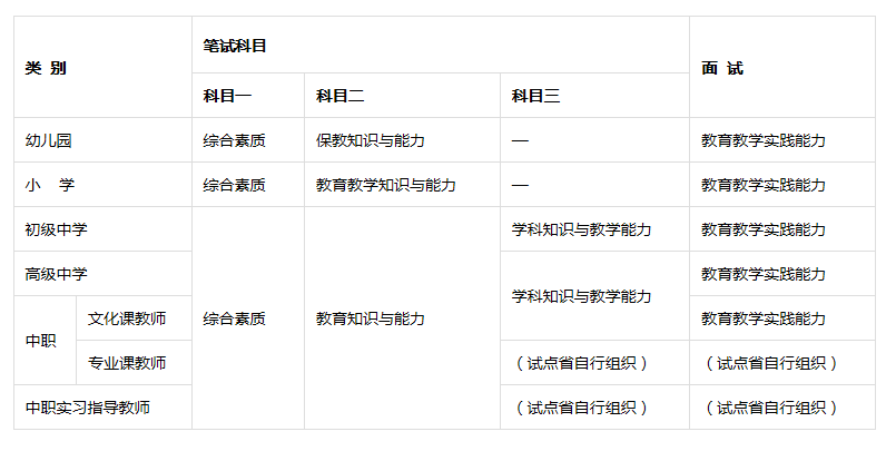 2023湖北教师资格证考试_安全员证和c证考试流程_湖北教师编制考试2019