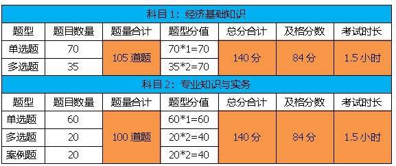 2021上海中级职称报名攻略 上半年报会计师 下半年考经济师 实现目标