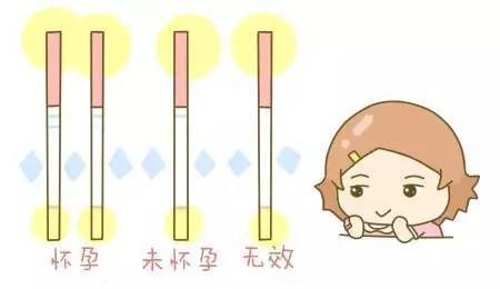 怀孕怎么测出来 来自搜狐网