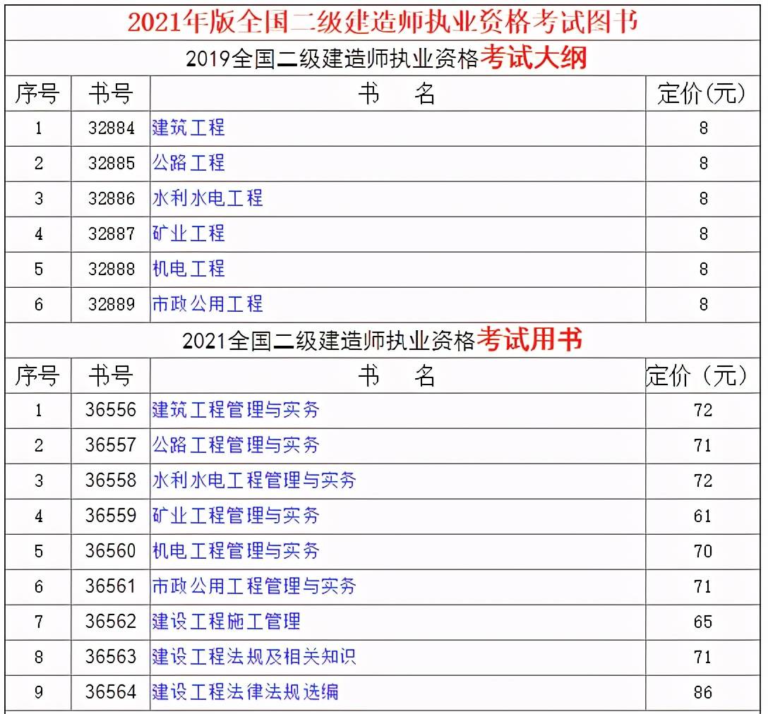 官宣2021版二级建造师教材正式上市