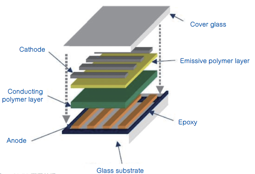 让三星和华为都犯难的折叠屏手机,需要什么样的柔性显示技术?