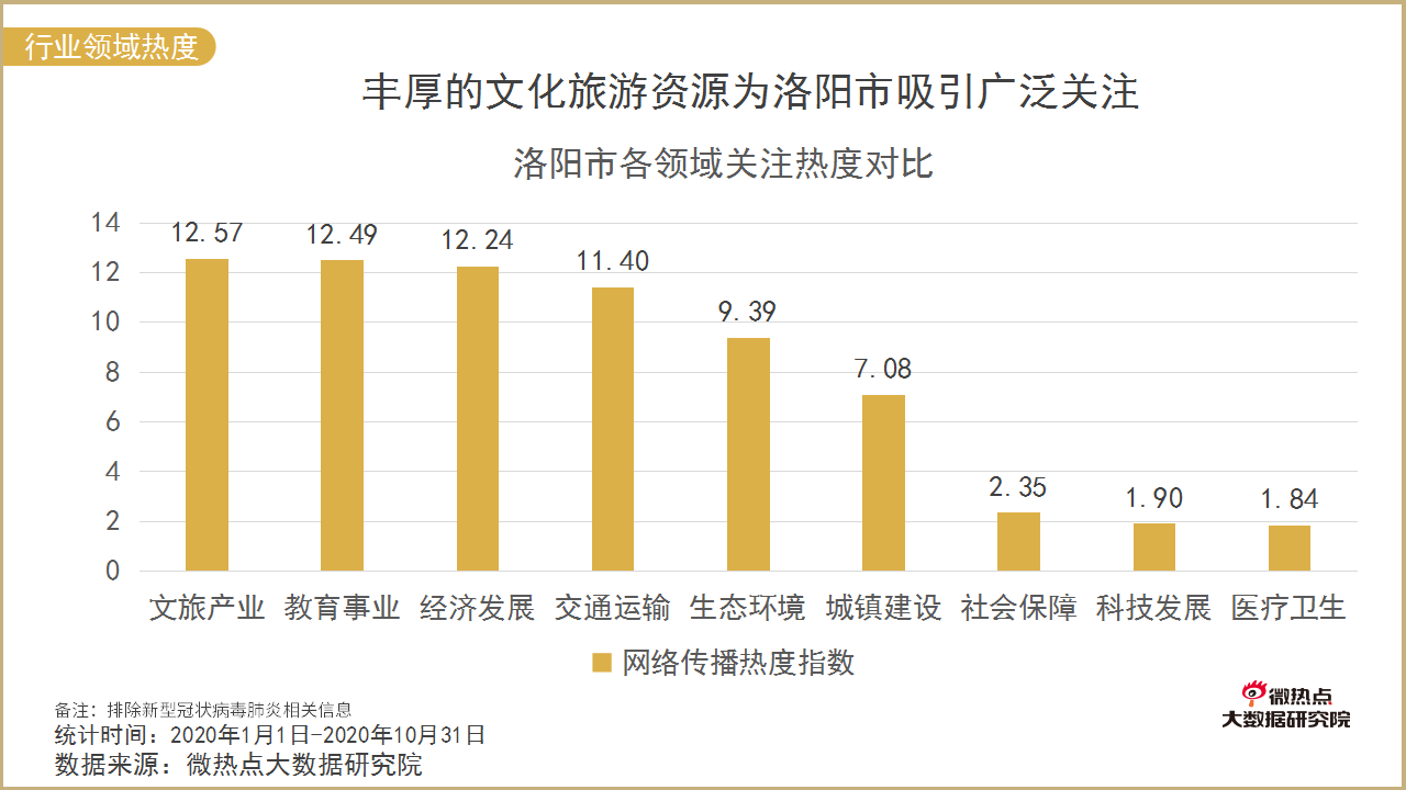 洛阳市网络关注度分析报告发布央视中秋晚会助力城市热度