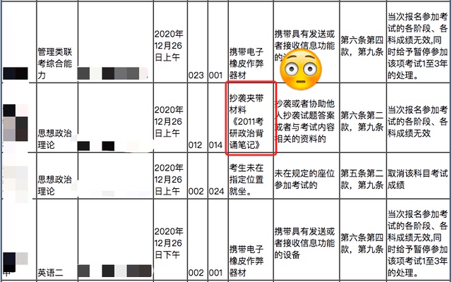 调剂政策有重大变化？这些事对考研人到底有啥影响？-搜狐大视野-搜狐新闻