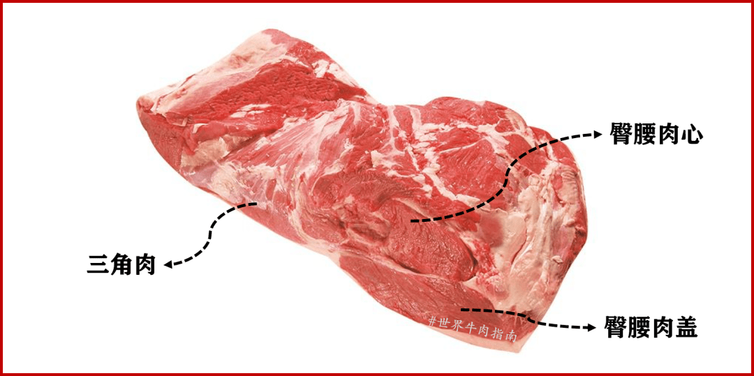 三扒一霖还是三趴一霖?都代表什么牛肉部位?_肌肉