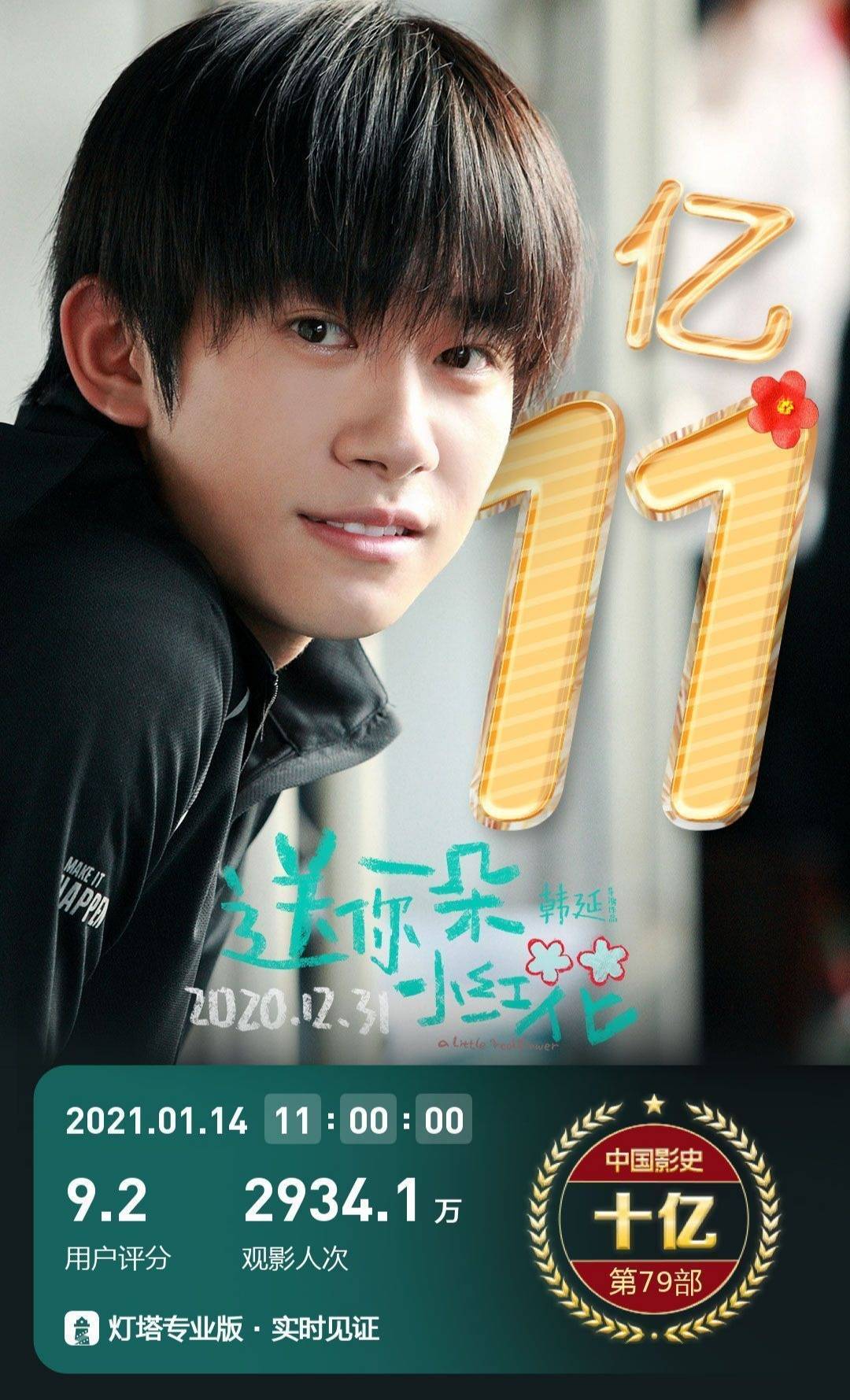 易烊千玺小红花票房_易烊千玺电影票房排名 - 舞阳县第一高级中学