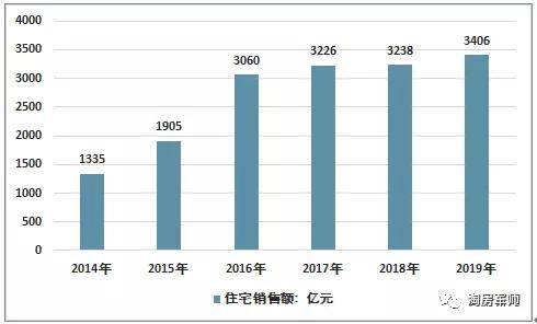 面粉面包gdp增长多少_2020年不是说经济很难么,GDP增长预计才2 ,为什么楼市却热度不减(2)