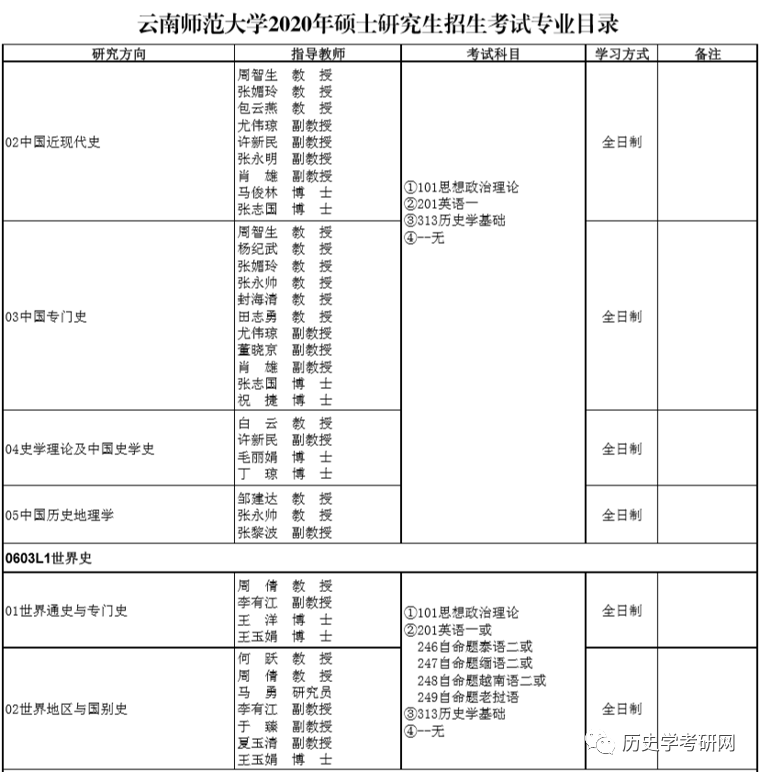 雲南師範大學21歷史學考研真題解析視頻,及院校分析,歷史學考研網