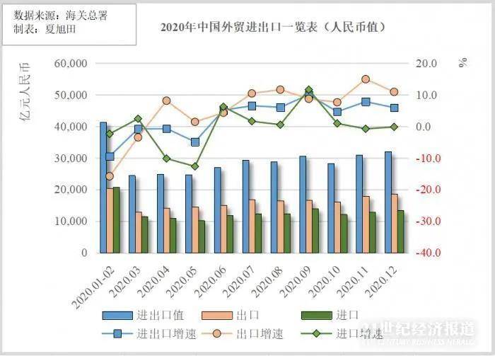 2020年我国出口总额占gdp_中国一线城市大洗牌 深圳杭州势不可挡,广州天津衰落,上海要小心了(3)