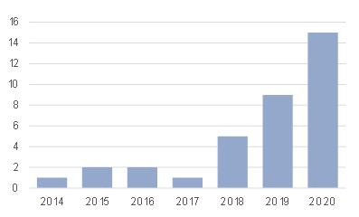 武汉如何加大人口2021_武汉人口增长图