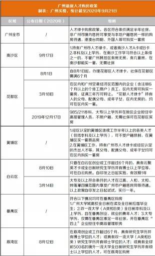 人口户籍放松_天津户籍人口(2)