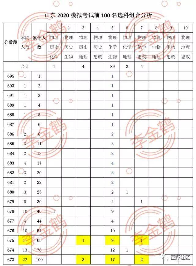 新高考志愿难出天际无数考生已懵圈