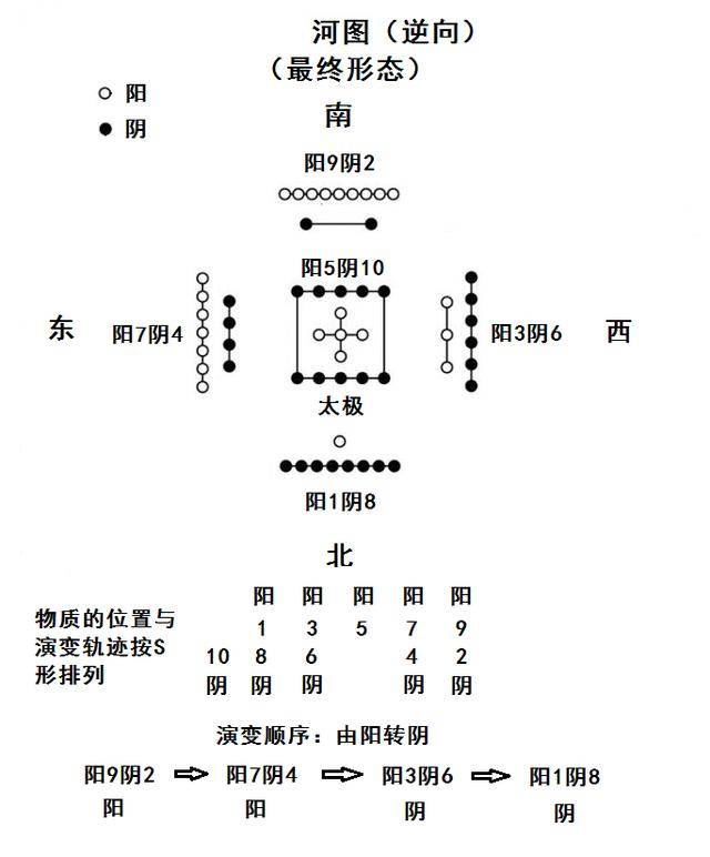 伏羲曲谱_伏羲神天响曲谱