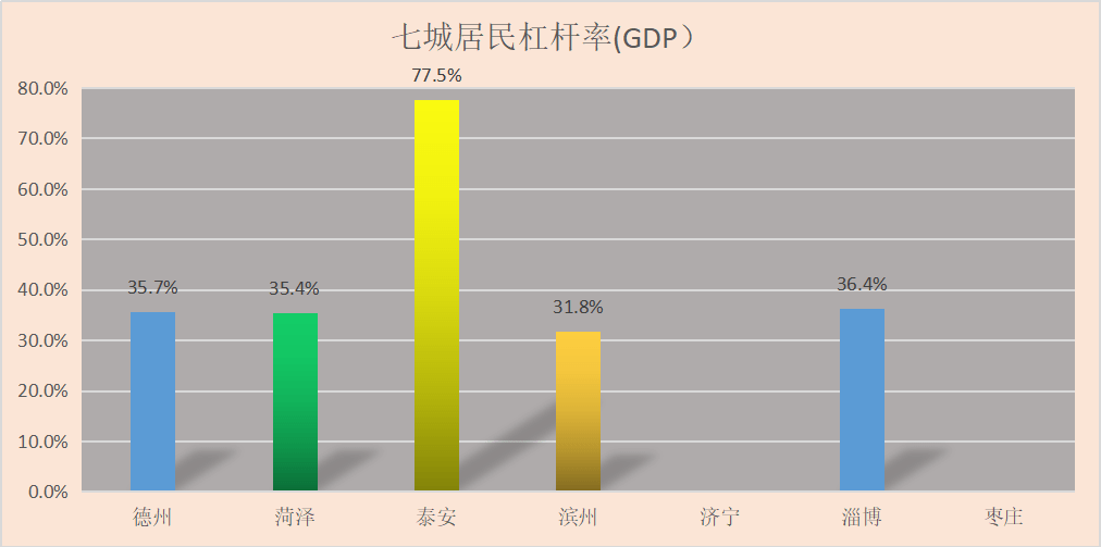 居民负债总额占GDP_负债累累图片