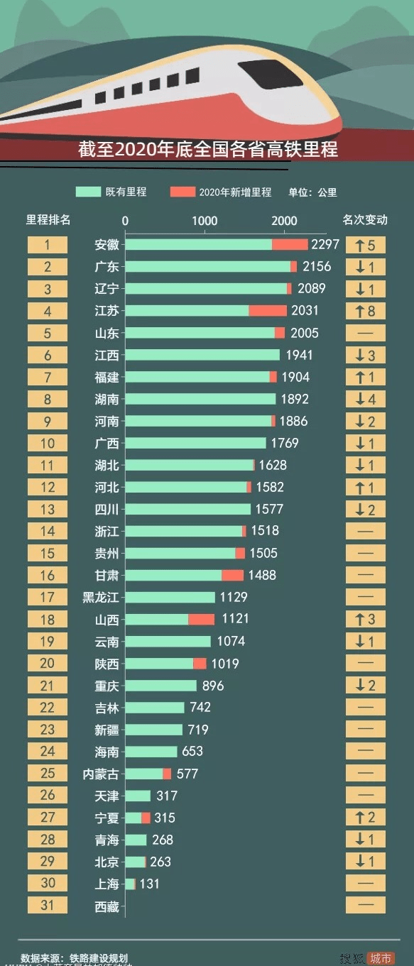 安徽2020上半年城市_2020年内地城市上市公司总市值公布!芜湖位列安徽第一