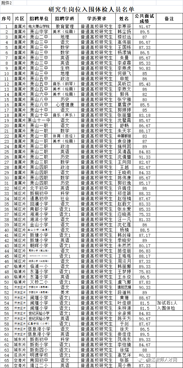 萧山人口有多少2021_期待丨通城大道快速路开建 2021年通车 萧山人到这些地方更