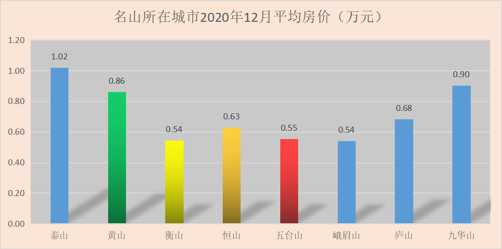 山东GDP高的城市房价不高_你想不到会是这六点决定了房价