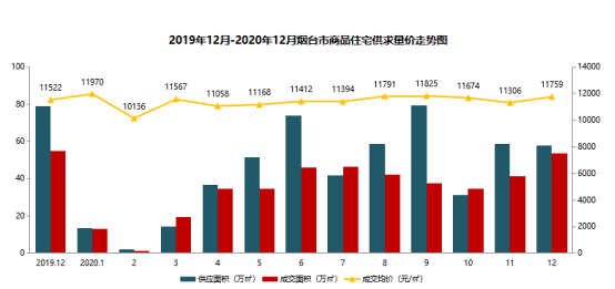 烟台gdp逐年下降_烟台GDP超济南14年后差距急剧缩小 仅多136亿