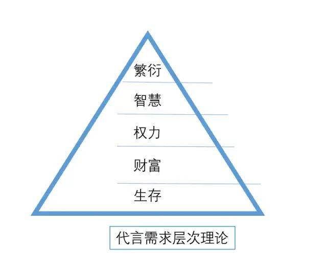 代言| 犬星文明,推演宇宙二级文明形态