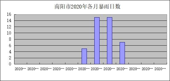 镇平的GDP(2)