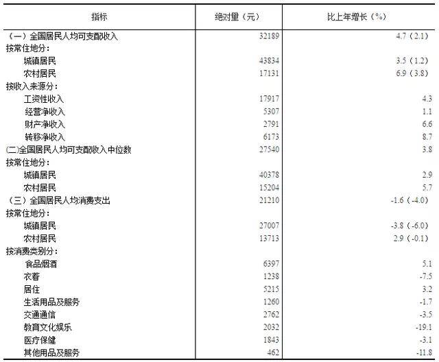 2021各省人均收入_2020年各省人均收入(3)