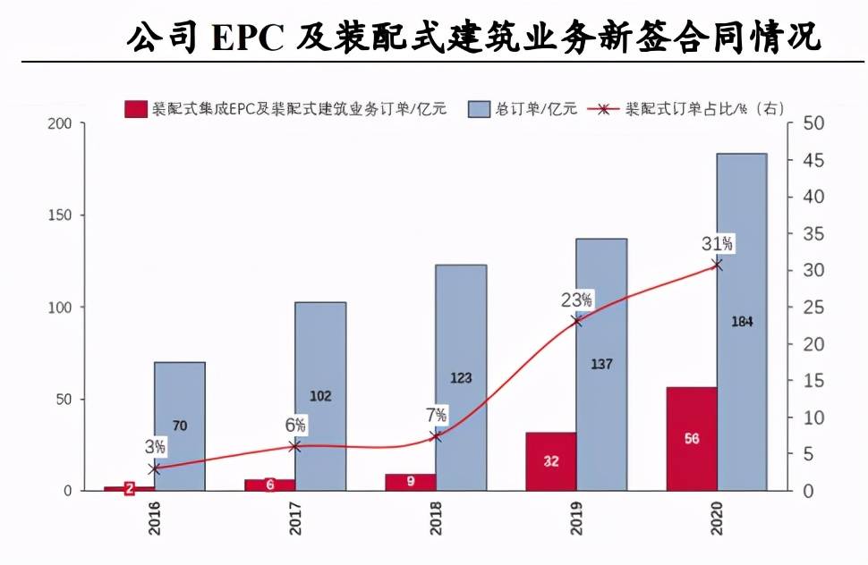 全国万元GDP碳排放量_全国一等奖手抄报