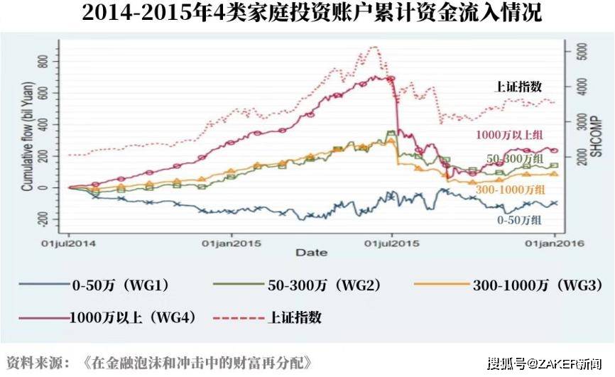 股灾人均亏多少_别人小亏我破产图片(2)