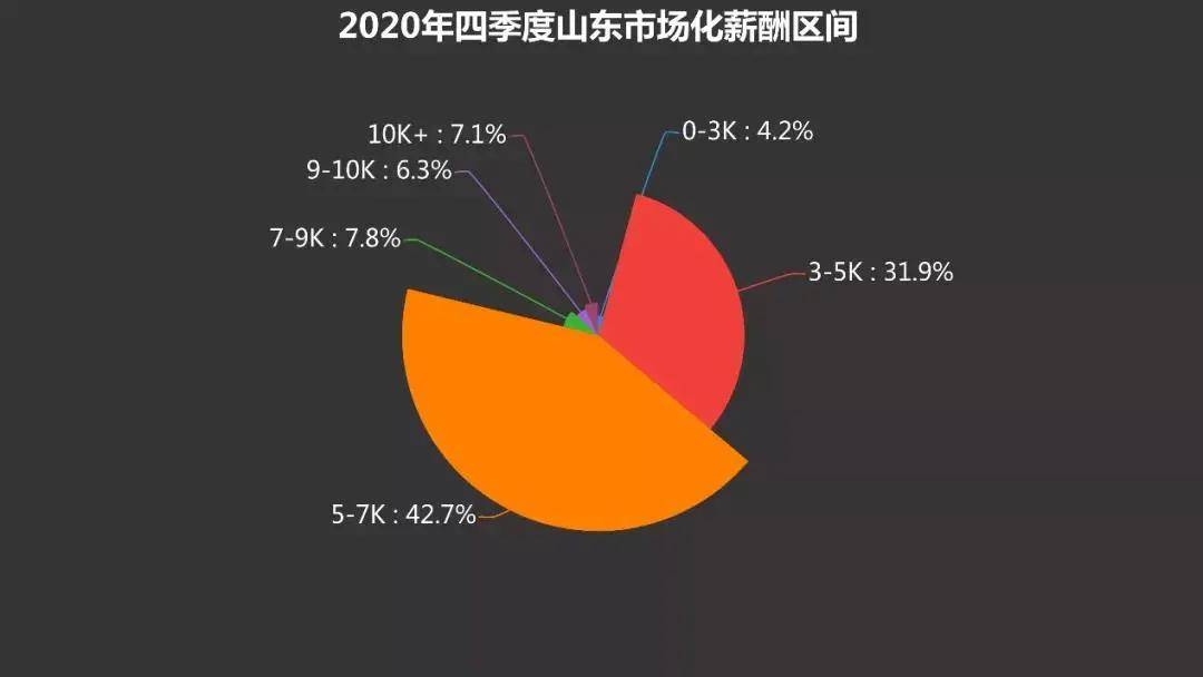 济宁人均收入_济宁郑媛媛(3)
