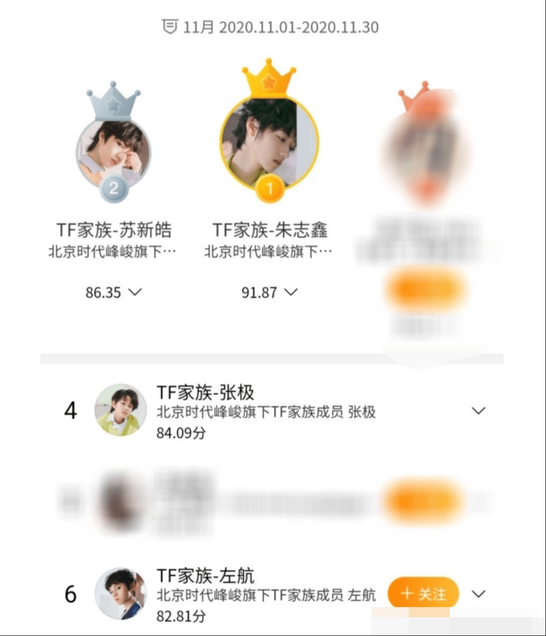 tfboys,時代少年團……李飛,擁有藝人遍地開花的快樂_張藝凡