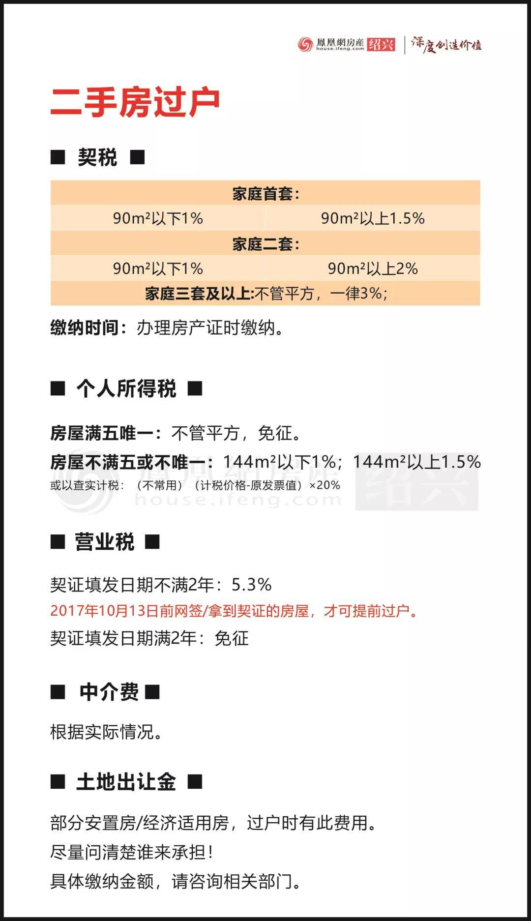 乾貨新房交付還要給錢買二手房到底要交多少稅